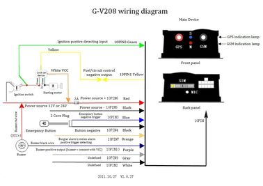 GPRS / GSM Fleet GPS Tracking Systems Double Core Structure